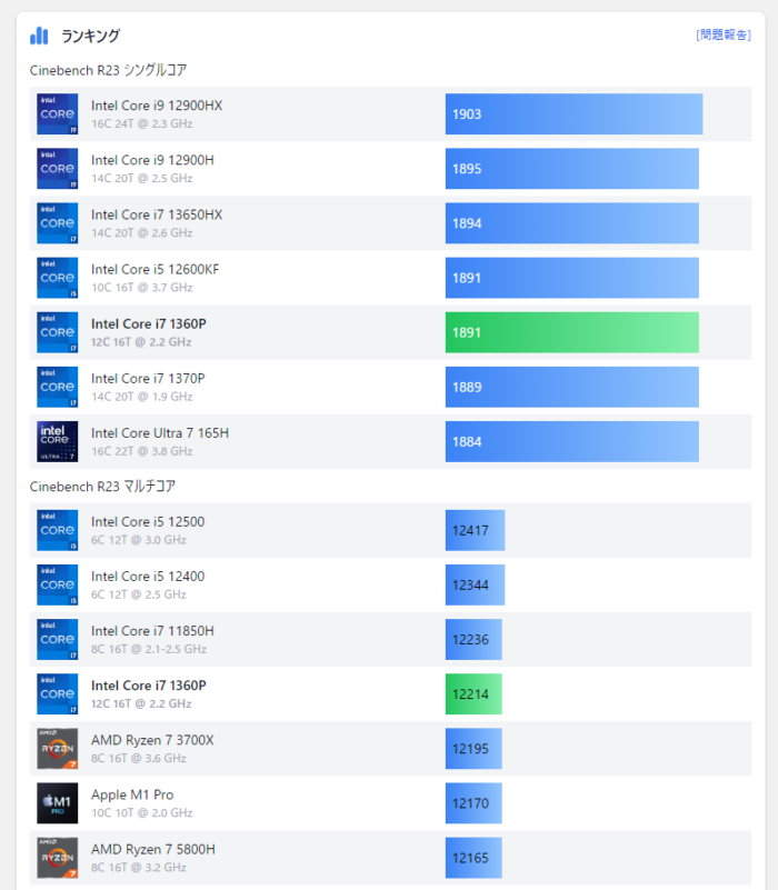 Core i7 1360P CPU 性能