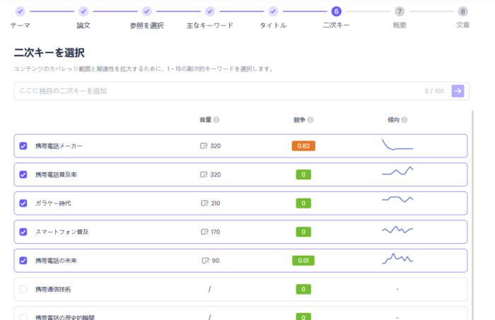 ChatArt SEO記事作成ツール