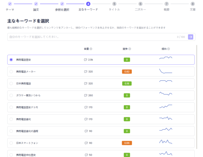 ChatArt SEO記事作成ツール